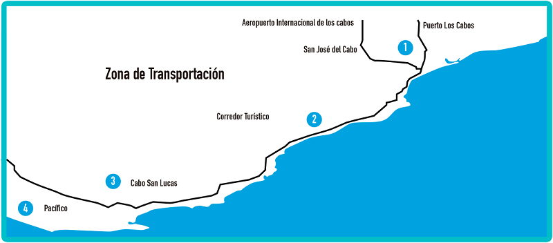 Mapa do Corredor Turístico em Los Cabos